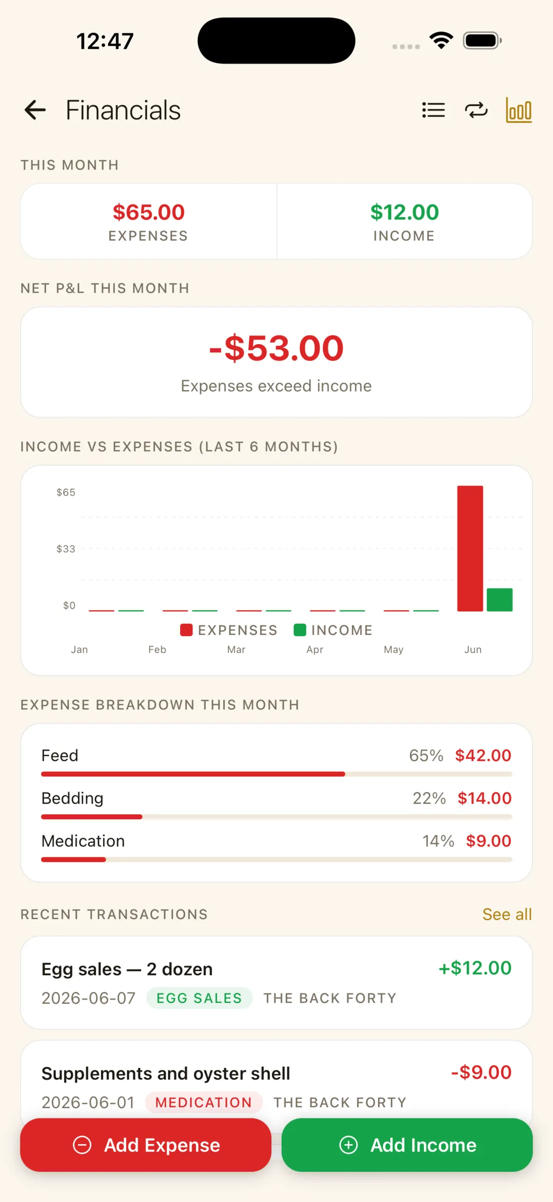 Flock finances