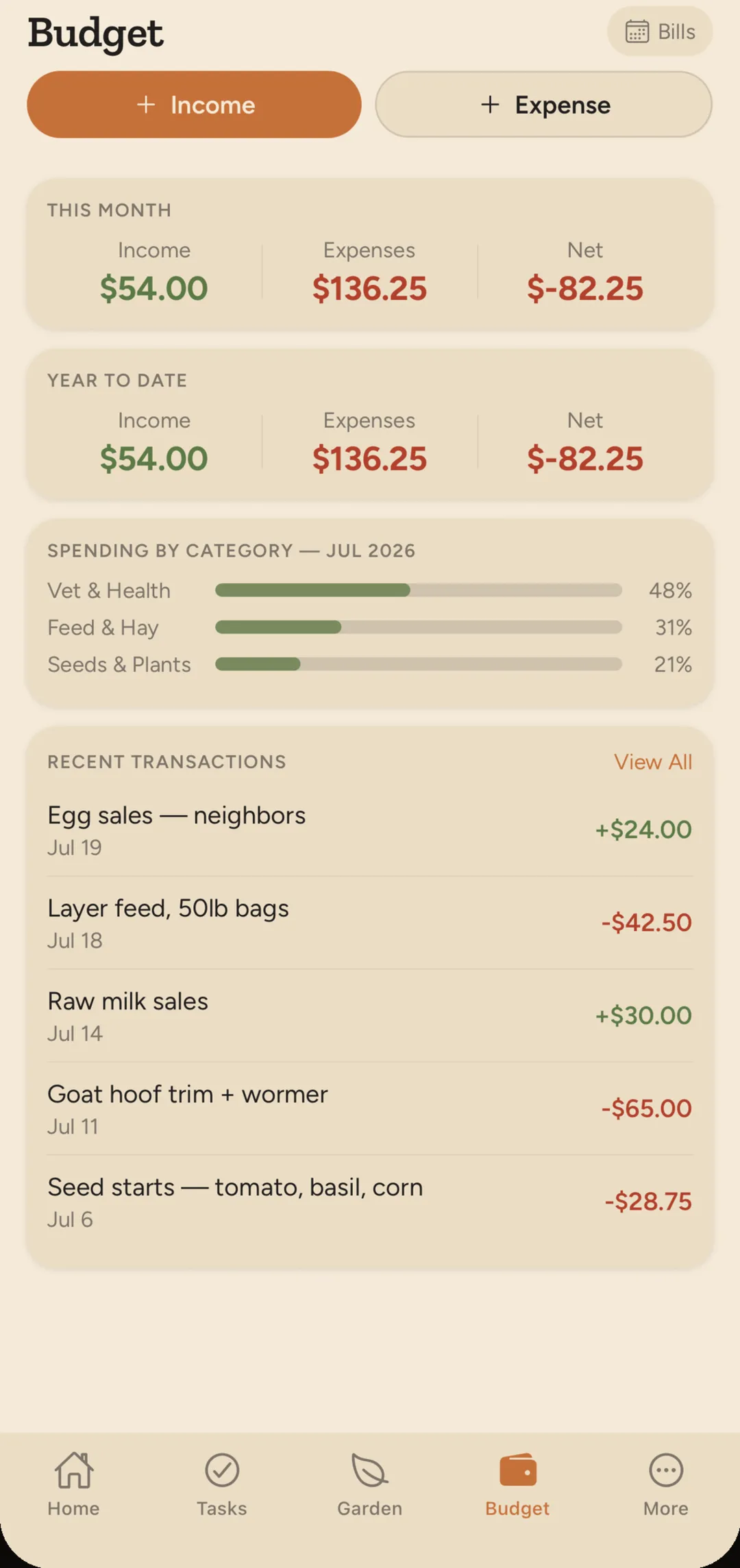 Homestead Companion budget
